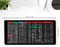 US Dealz Shortcut Formula Non-Slip Office Keyboard Mat, Large Gaming Mouse Pad Desk Mat Office Software Shortcuts Mousepad with Personalized Design by Office Users (31.5 * 11.8 inches). 