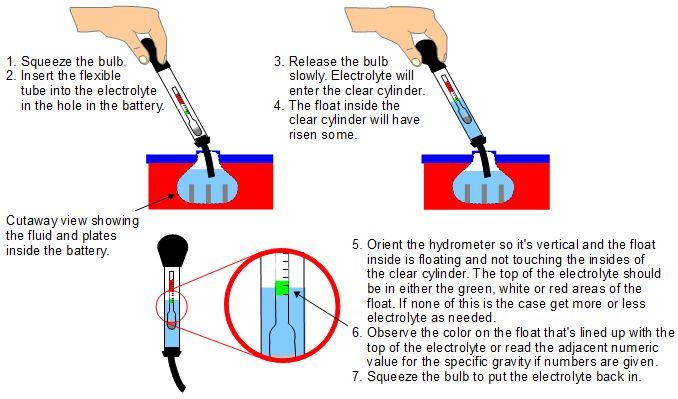 Battery%20Hydrometer%20-%20ZONEX%20Acid%20Electrolyte%20/%20Battery%20Gravity%20Tester%20-%20Image%202