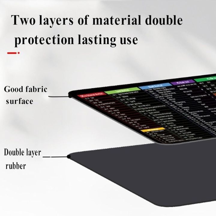 Keyboard/Mouse%20Pad%20Excel%20Mouse%20Pad%20Shortcuts,%20Excel%20Short%20Cut%20Desk%20Mat,%20Excel%20Shortcut%20Keys%20Mouse%20Pad,%20Word/Excel%20Shortcuts%20Cheat%20Sheet%20Mouse%20Pad,%20Non%20Slip%20Rubber%20Base%20Mice%20Smooth%20Excel%20Cheat%20Sheet%20Mouse%20Pad%20-%20Image%205