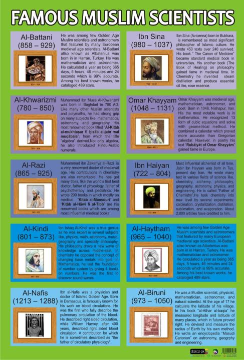 Muslim%20Scientist%20Educational%20Poster%20Educational%20%20School%20Office%20Decoration%20-%20Image%202