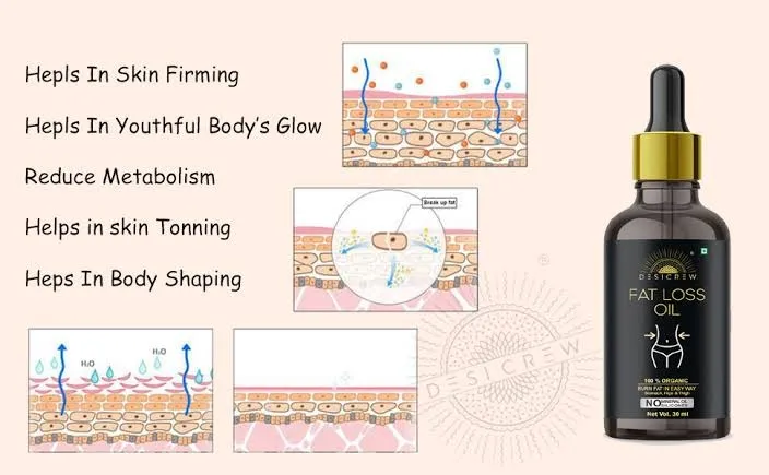 Slimming%20Body%20Oil%20&%20Gel%20%7C%20Body%20Massage%20Oil%20&%20Gel%20for%20Men%20&%20Women%20%7C%20Herbal%20Body%20Care%20&%20Massage%20Formula%20%7C%20Firming%20&%20Toning%20Body%20Care%20Product%20-%20Image%206