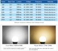【NEW】 LED Bulb B22 Lamp Bayonet Lampada Warm White Ball Light 21W 18W 15W 12W 9W 6W 3W Cold White Bombill AC 110V 220V 240V. 