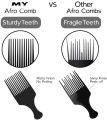 5RIDGE Afro Comb for Unisex Wide Tooth Plastic Hair Pick For Styling Perfect For Home and Salon. 