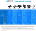 TROND Bluetooth Transmitter Receiver 5.0, 2-in-1 Wireless 3.5mm Audio Adapter, AptX Low Latency, Smart Codec Indicator, 2 Devices Simultaneously, for TV, Home Sound System. 