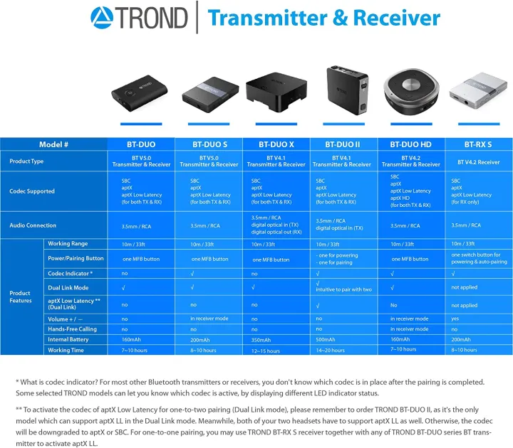 TROND%20Bluetooth%20Transmitter%20Receiver%205.0,%202-in-1%20Wireless%203.5mm%20Audio%20Adapter,%20AptX%20Low%20Latency,%20Smart%20Codec%20Indicator,%202%20Devices%20Simultaneously,%20for%20TV,%20Home%20Sound%20System%20-%20Image%209