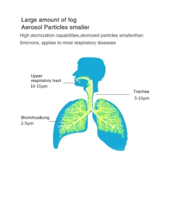 Portable%20Mesh%20Nebulizer-Rechargeable-%20%20hand%20held%20nebulizer%20+%20FREE%20Fingertip%20Pulse%20Blood%20Oxygen%20oximeter%20%7C%20Portable%20Nebulizer%20Mesh%20Nebulizer%20Handheld%20Medical%20Asthma%20Inhaler%20-%20Image%206