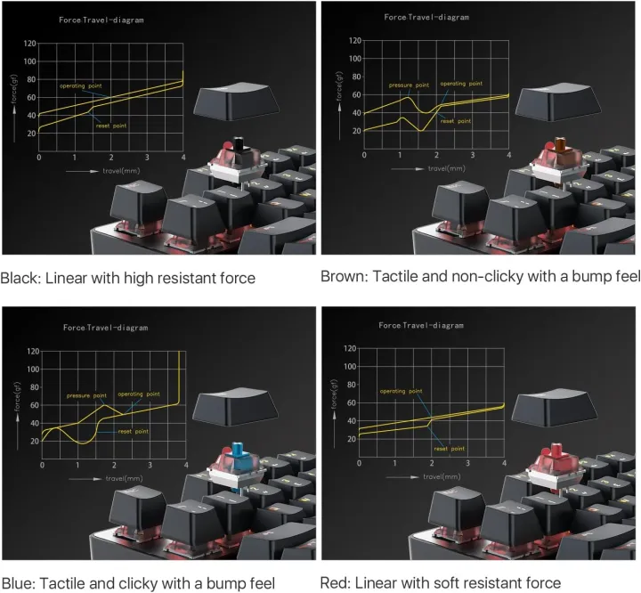 Gaming%20Keyboard%20DREVO%20Tyrfing%2088%20Key%20V2%20UK%20Layout%20RGB%20Backlit%20Mechanical%20%20Tenkeyless%20Blue%20Switch,%20(OPEN%20BOX)%20-%20Image%204