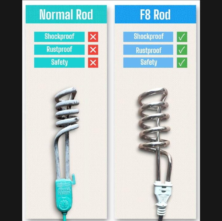F8%20Electric%20Water%20Heating%20Rod%202000W%20%7C%20Portable%20Instant%20Water%20Heater%20%7C%20Shockproof%20Immersion%20Rod%20for%20Safe%20Heating%20%7C%20Compact%20Design%20for%20Home%20&%20Travel%20%7C%20High-Power%20Water%20Heater%20with%20Durable%20Build%20%7C%20Efficient%20and%20Fast%20Heating%20Solution%20PROMISE%20TO%20SELL%20-%20Image%203