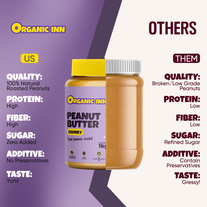 Organic%20Inn%20Peanut%20Butter-%20Original%20-%20Chunky%20%20-%201KG%20-%20Image%207