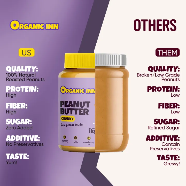 Organic%20Inn%20Peanut%20Butter-%20Original%20-%20Chunky%20%20-%201KG%20-%20Image%207