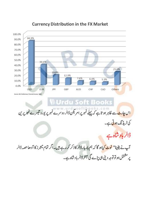 Forex%20Trading%20Book%20In%20Urdu%20%7C%20Best%20Book%20Of%20Crypto%20Forex%20Trading%20Basic%20To%20Advance%20Business%20Book%20-%20Image%204