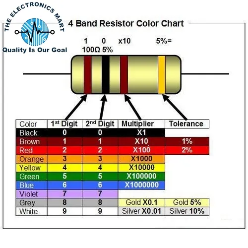 50,100,200,500,1000,PCS%2012K%20Ohm%201/4%20Watt%205%25%20Carbon%20Film%20Resistor%20Through%20Hole%20In%20Pakistan%20-%20Image%207