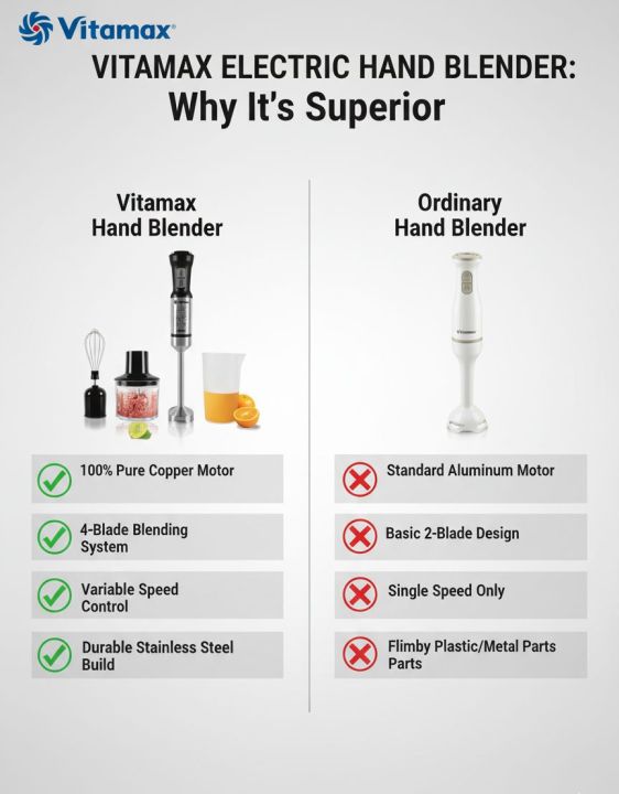 Vitamax%204%20in%201%20Hand%20Blender%20Machine%201000W%20Powerful%20Motor%2012-Speed%20Immersion%20Blender%20with%20Egg%20Beater%20Milk%20Frother,%20Chopper%20juicermachine%20100%25%20Copper%20Motor%20%7C%204%20Blades%20%7C%20Chopper%20+%20Whisk%20+%20Measuring%20Cup%20%7C%20Hand%20Mixer%20for%20Kitchen%20Use%20%E2%80%93%20Model%20VM-818%20-%20Image%204