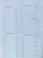 O Level Cambridge Urdu as a Second Language 3248 P1 P2 Mariya Saleem. 