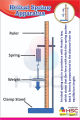physics lab Helical spring apparatus chart. 