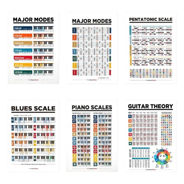 Decoration Basic Music Piano Scale Poster Educational HD Printed Guitar Chord Chart Waterproof Music Learning WallChart School