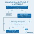 Magnesium 500mg Muscle Relaxation 60s. 