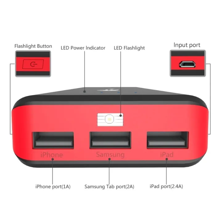 EC%20Technology%20Power%20Bank%2022400mah%20High%20Capacity%203%20USB%20Port%20Power%20Bank%20Fast%20Charging%20Universal%20External%20Battery%20Charger%20-%20Image%203