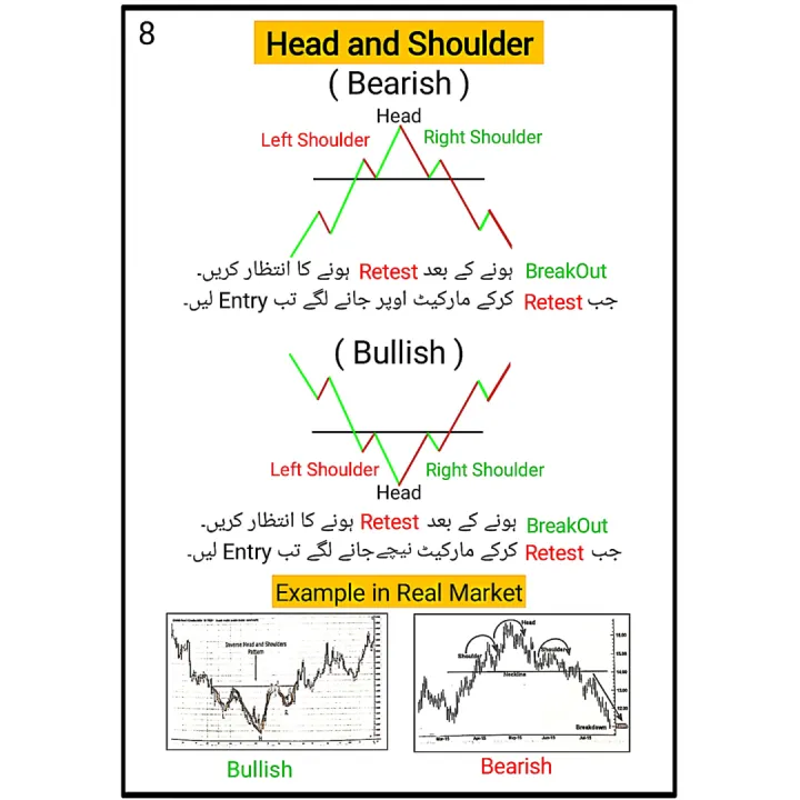 Pack%20Of%202%20Book%20-%20Complete%20Pro%20Guide%20Forex%20Trading%20Note%20Book%20In%20Urdu%20-%20Technical%20Analysis%20Chart%20Pattern%20Book%20In%20Urdu%20-%20All%20Market%20Traders%20-%20Combo%20Deal%20Trading%20Book%20Set%20-%20Image%207