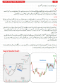 Pack of 4 Trading Books in Urdu | Trading Technicals -Simple Trading Book - Easy Trading Book - How to Day Trade for a living. 