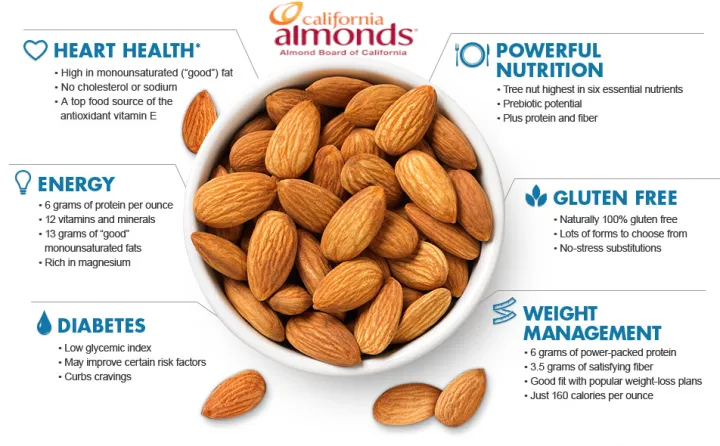 Almonds%20-%20Soft%20Shell%20-%20Badam%20-%20Nuts%20-%20DryFruits%20-%20Fresh%20&%20Crispy%20-%20By%20AliMaan's%20-%20Image%203