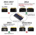 M.2 NVME SSD Adapter for Mac-Book Air Early 2013 A1398 for Pro 2012 A1425 A1398 MC975 MC976 MD212 MD213 ME662 ME664 ME665. 