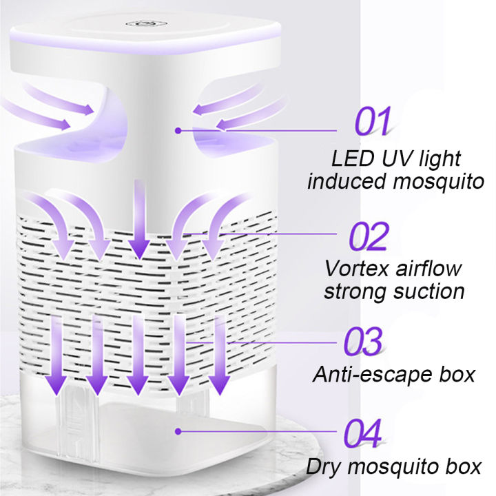 El%20Bionic%20Mosquito%20Killer%20Lamp,%20Physical%20Mosquito%20Killing,%20Indoor%20Insect%20Trap%20-%20Catcher%20&%20Killer%20for%20Mosquitos,%20Gnats,%20Moths,%20Fruit%20Flies%20-%20Non-Zapper%20Traps%20for%20Inside%20Your%20Home%20-%20Catch%20Insects%20Indoors%20with%20Suction,%20RGB%20Light,%20Night%20Light%20&%20Sticky%20Glue%20-%20Image%207