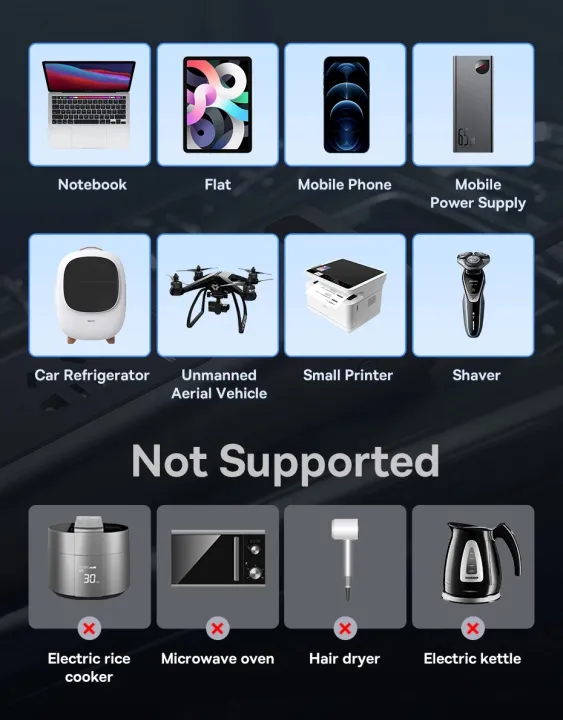 Baseus%20150W%20Car%20Inverter,%20DC%2012V%20to%20AC%20220V%20Power%20Inverter,%20Car%20Charger%20For%20Laptop/%20Phone/%20Fan%20-%20Image%204