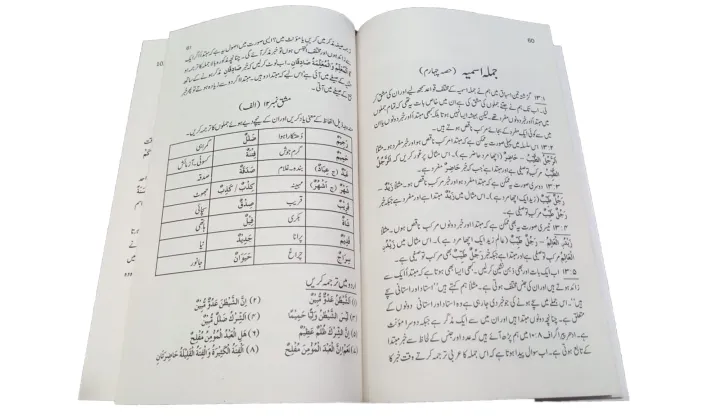 Aasan%20Arbi%20Grammar%20(3%20Vols%20Set)%20By%20Lutf%20ur%20Rehman%20Khan%20-%20Image%203