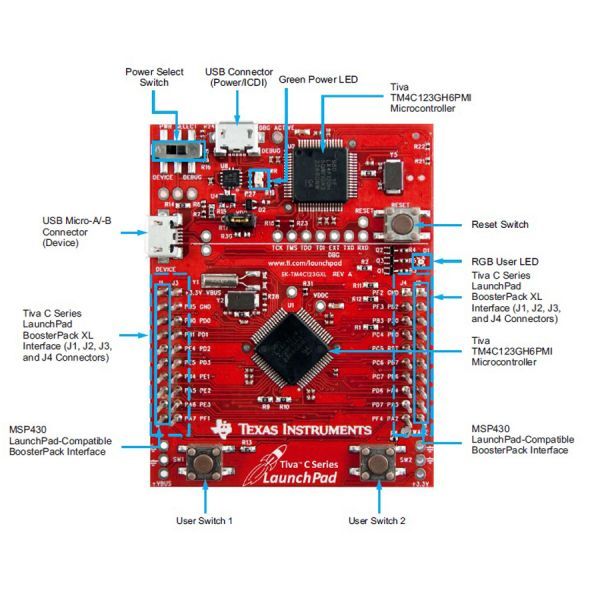 Texas%20Instruments%20Tiva%20C%20Series%20TM4C123GXL%20LaunchPad%20Evaluation%20Kit%20(EK-TM4C123GXL)%20%7C%20ARM%20Cortex-M4F%20Development%20Board%20-%20Image%203