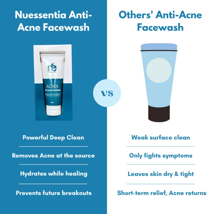 Acnia%20Facewash%20-%20Anti-Acne%20Facewash%20-%20Best%20facewash%20for%20acne%20dullness%20and%20pimple%20-%20Gentle%20Exfoliant%20Facial%20Cleanser%20-%20Gentle%20on%20skin%20acne%20facewash%20-%20suitable%20for%20all%20skin%20types%20facewash%20face%20cleanser%20-%20Organic%20medicated%20acne%20facewash%20-%20Nuessentia%20facewash%20-%20Image%207