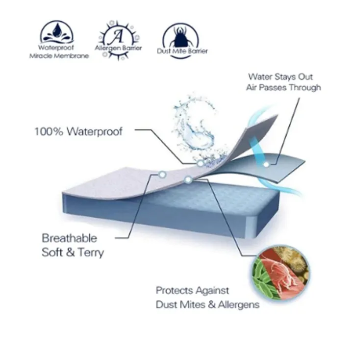 Waterproof%20Mattress%20Cover%20Single%20Bed%20Or%20Double%20Bed%20King%20Size%20Fitted%20Mattress%20Protector%20Anti%20Slip%20Bed%20Sheet%20-%20Image%203