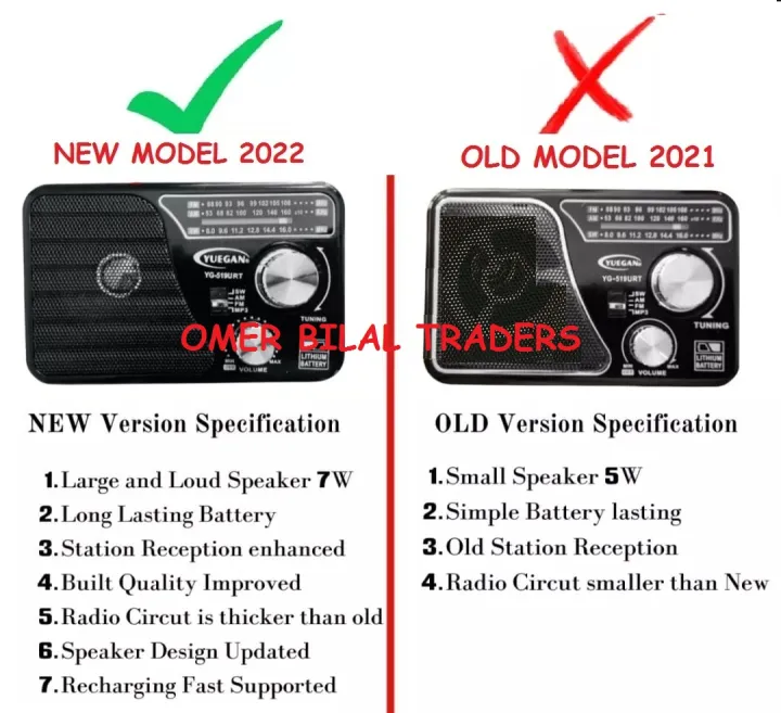 Portable%203%20Bands%20(FM/AM/SW)%20Rechargeable%20Radio%20with%20USB/TF%20Music%20player%20-%20Image%204