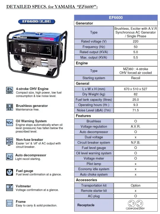 Yamaha%20Petrol%20Generator%205.5%20KVA%20-%20EF6600%20-%20Recoil%20Start%20-%20Image%205