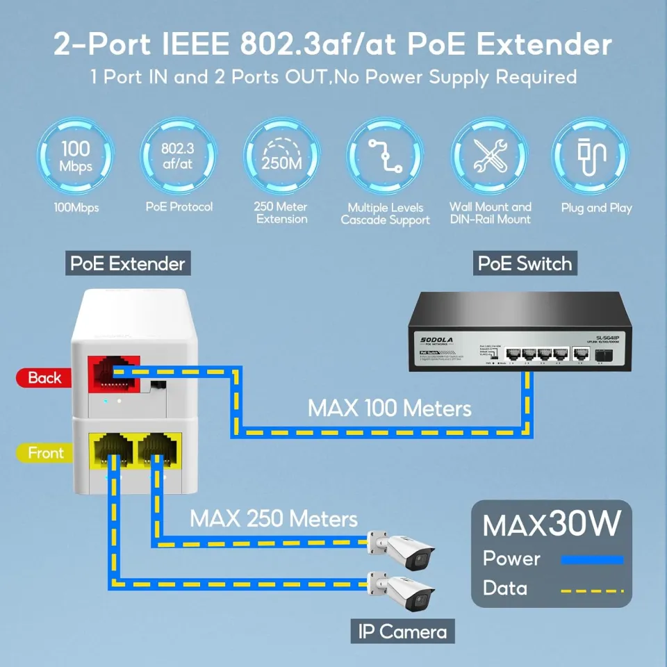 Gigabit PoE Splitter 12V 1A Uscita, IEEE 802.3af Standard - Foto 5