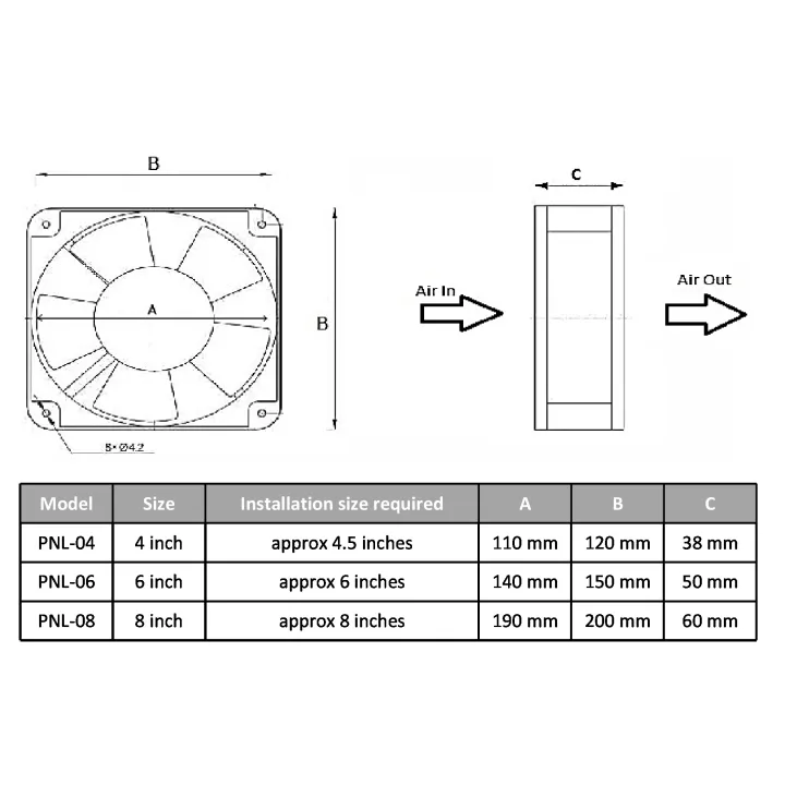 FEIDIAO%20220V%204%20inch%20Axial%20Panel%20Fan/Cooling%20Fan%20(Square)%20-%20Imported%20-%20Exhaust%20Fan%20for%20Kitchen%20Hoods%20/%20Machines%20/%20Server%20Racks%20/%20Commercial%20/%20Residential%20Use%20-%20Image%208