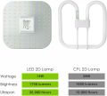 Hizashi 14W 2D 2 Pin LED GR8 DD Light Bulb -Square Lamp- 4000K Cool White - 1700 Lumens - Replaces 28W CFL - Super Bright. 