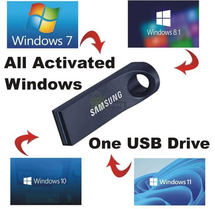 Windows 7, 8, 8.1, 10 & 11 Bootable USB | Windows all in 1 bootable USB | All in One Windows Bootable 32GB USB