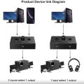 3.5mm Audio Switcher, 2 Input 1 Output/1 Input 2 Output Audio Splitter Switcher, Audio Switcher Box, One-Key Mute Button. 