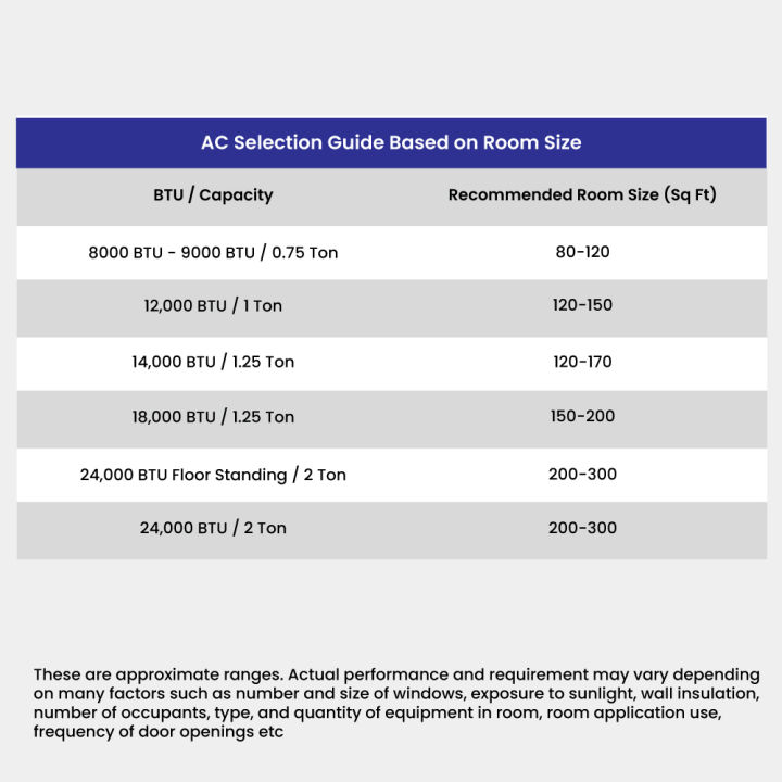 ATMOS%20COOL%20INVERTER%2030%20T3%20Dawlance%20-%20Image%206