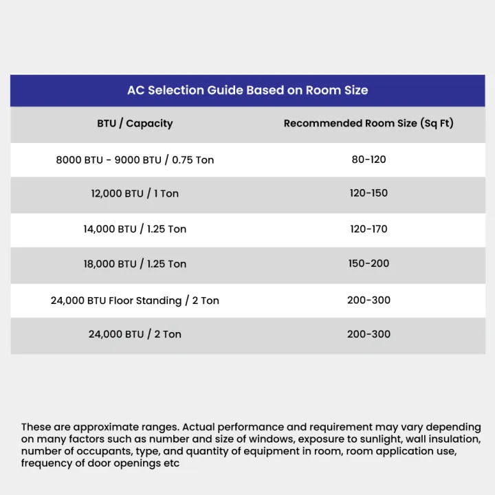 ATMOS%20COOL%20INVERTER%2030%20T3%20Dawlance%20-%20Image%206