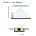 Sensor Detection Module 24G Human Presence Sensing Radar Module. 