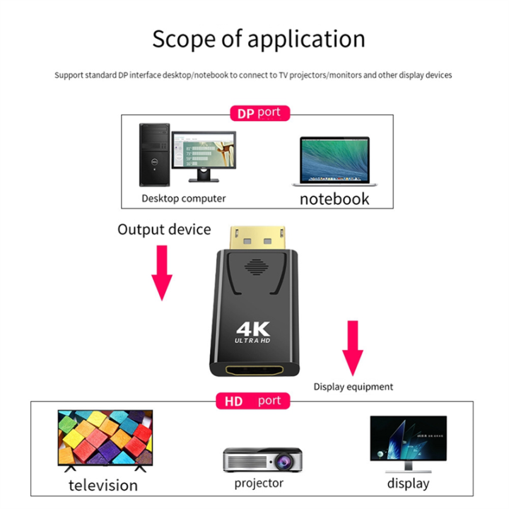 %E3%80%90Special%20Promotion%E3%80%91%204K%20Dp%20to%20-Compatible%20Video%20Adapter%20Displayport%20Male%20to%20-Compatible%20Computer%20TV%20Monitor%20Converter%20for%20PC%20TV%20Easy%20Install%20-%20Image%207