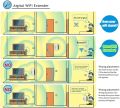 Aigital WiFi Extender, WiFi Booster/WiFi Range Extender-300Mbps/2.4GHz WiFi Extender Booster with Ethernet Port, Covers up to 1500Sq. st&20 Devices, Long Range Wireless Internet Router, WPS-Easy Setup. 