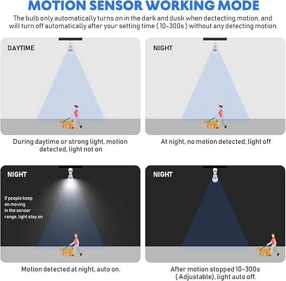 Motion%20Sensor%20Light%20Socket,%20Motion%20Screw%20Bulb%20Adapter%20360%C2%B0%20Automatic%20Light%20Control%20for%20Garage%20Storage%20Room%20-%20Image%205