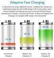 Samsung Fast Adaptive Wall Adapter Charger for Galaxy S10 S9 Plus Note 9 S8 Note 8 EP-TA20JWE - 6 Foot Type C/USB-C Cable and OTG Adapter - White. 