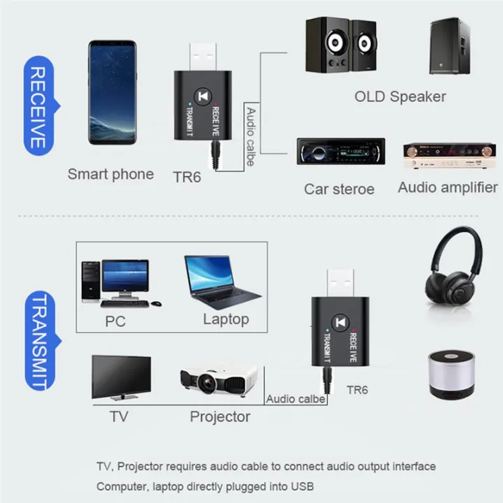 Bluetooth%205.0%202%20in%201%20Audio%20Transmitter%20And%20Receiver%20For%20TV%20Smartphone%20PC%20Home%20Stereo%20MP3%20Laptop%20-%20Image%204