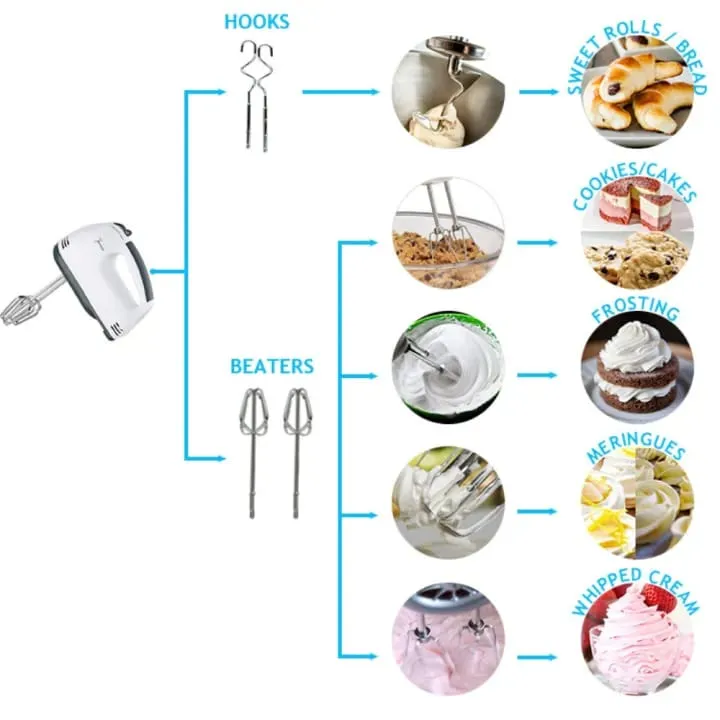 Egg%20Beater%20-%202%20in%201%20Electric%20Egg%20Beater%20Machine%20-%20Hand%20Mixer%20-%20Imported%20Cake%20Egg%20Beater%20-%20Easy%20to%20Use%20Mixer%20For%20Whipping,%20Beating%20and%20Blending%20-%20Image%203