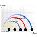 Professional Rubber Squash Ball For Squash Racket Red Dot Blue Dot Ball Fast Speed For Beginner Or Training Accessories. 