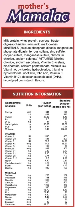 Mamalac%20for%20Pregnant%20&%20Breast%20feeding%20women%20Vanilla%20Flavor%20(Maternal%20Powder%20Milk%20Formula)%20200gm%20-%20Image%204